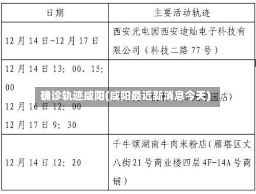 确诊轨迹咸阳(咸阳最近新消息今天)