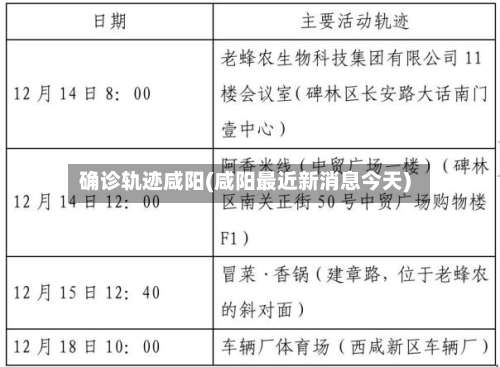 确诊轨迹咸阳(咸阳最近新消息今天)-第2张图片