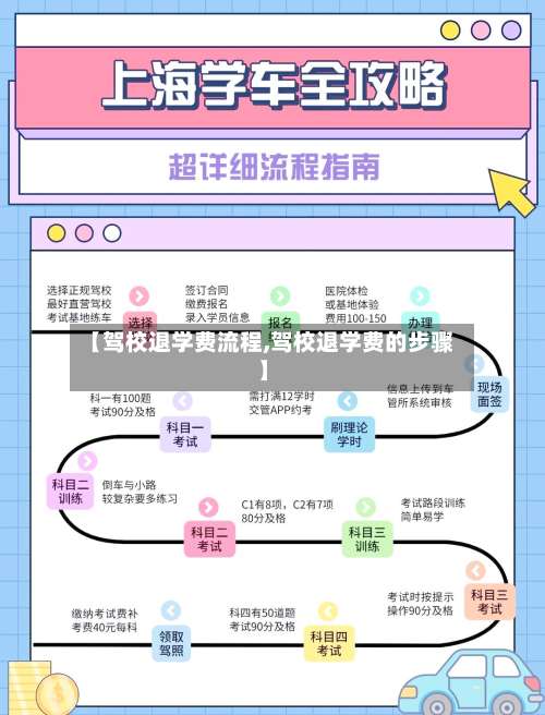【驾校退学费流程,驾校退学费的步骤】