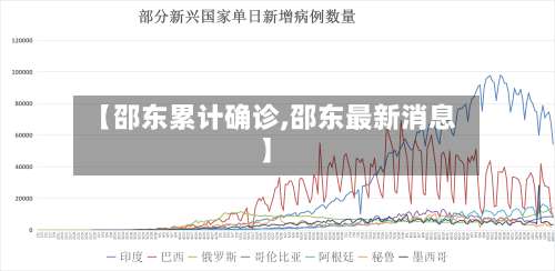 【邵东累计确诊,邵东最新消息】