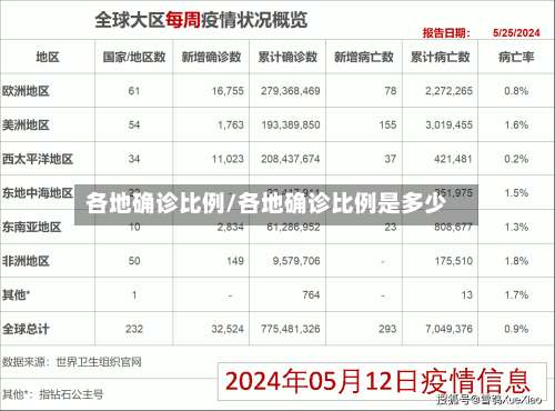 各地确诊比例/各地确诊比例是多少-第2张图片