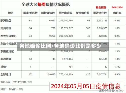 各地确诊比例/各地确诊比例是多少-第3张图片