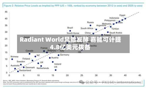 Radiant World风险发酵 嘉能可计提4.8亿美元拨备