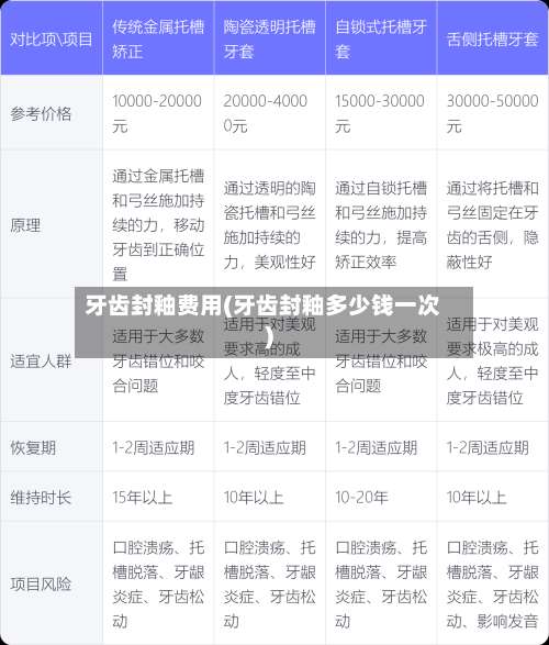 牙齿封釉费用(牙齿封釉多少钱一次)