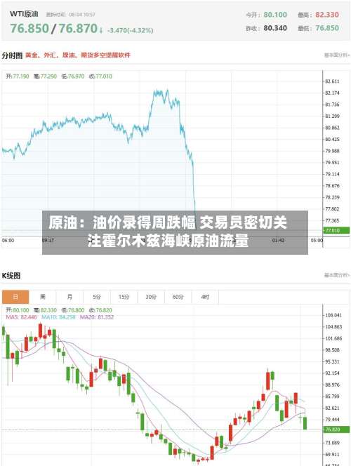 原油：油价录得周跌幅 交易员密切关注霍尔木兹海峡原油流量