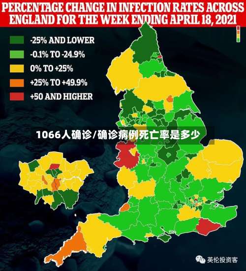 1066人确诊/确诊病例死亡率是多少