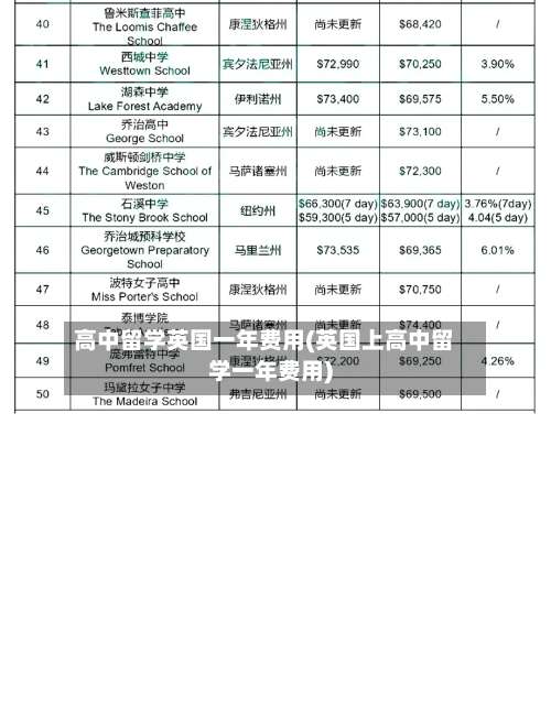 高中留学英国一年费用(英国上高中留学一年费用)