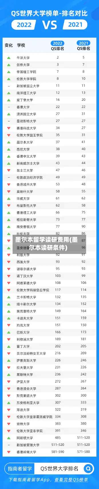 墨尔本留学读研费用(墨尔本读研条件)