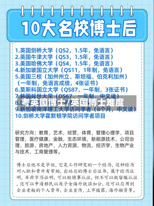 考英国博士/英国博士难度-第2张图片