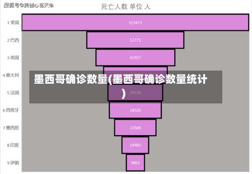 墨西哥确诊数量(墨西哥确诊数量统计)-第3张图片
