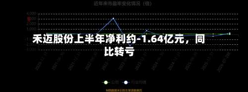 禾迈股份上半年净利约-1.64亿元，同比转亏-第3张图片