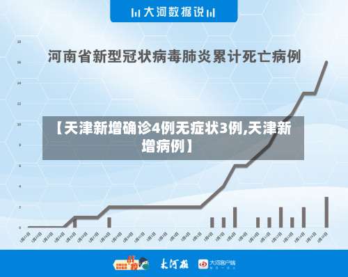 【天津新增确诊4例无症状3例,天津新增病例】-第3张图片