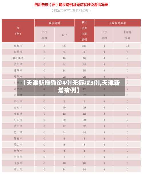 【天津新增确诊4例无症状3例,天津新增病例】-第2张图片