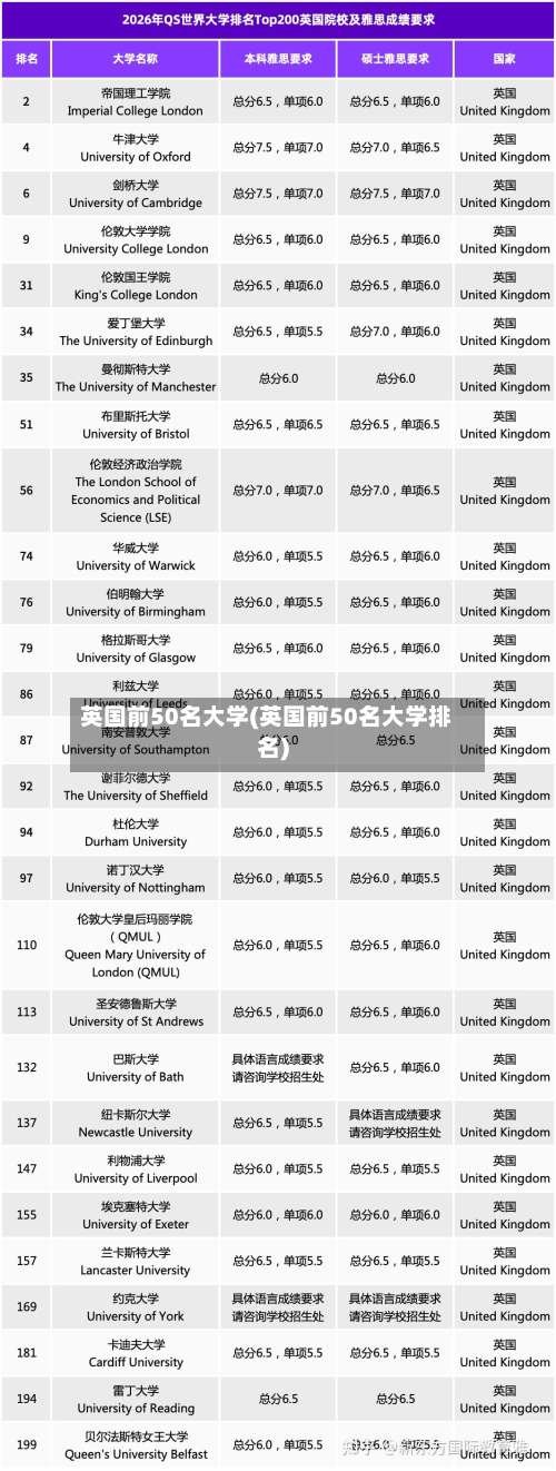 英国前50名大学(英国前50名大学排名)