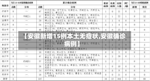 【安徽新增15例本土无症状,安徽确诊病例】-第2张图片