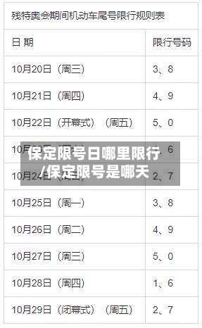 保定限号日哪里限行/保定限号是哪天-第2张图片