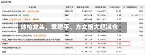 体检龙头	，章建平、方文艳大幅减仓-第2张图片