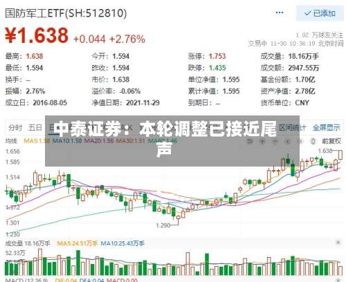 中泰证券：本轮调整已接近尾声-第2张图片