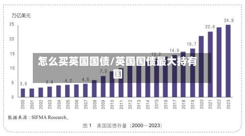 怎么买英国国债/英国国债最大持有国-第3张图片