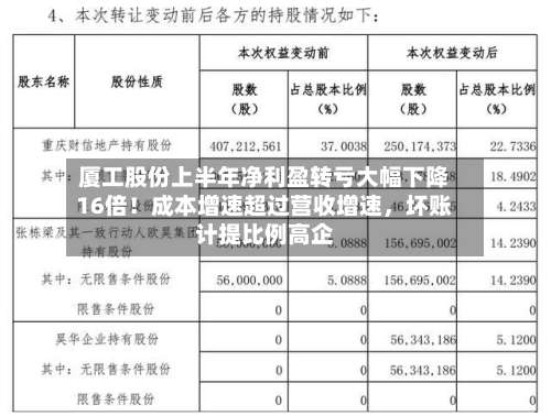 厦工股份上半年净利盈转亏大幅下降16倍！成本增速超过营收增速	，坏账计提比例高企-第2张图片