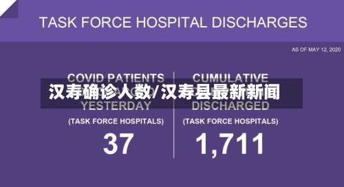 汉寿确诊人数/汉寿县最新新闻