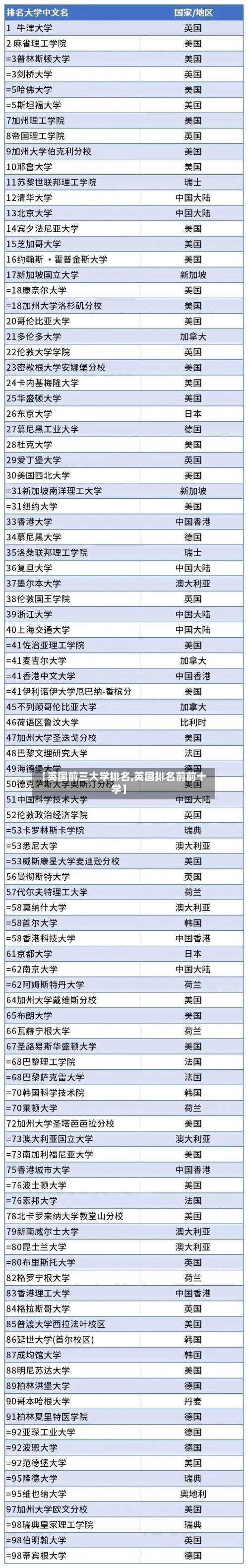 【英国前三大学排名,英国排名前前十学】-第2张图片