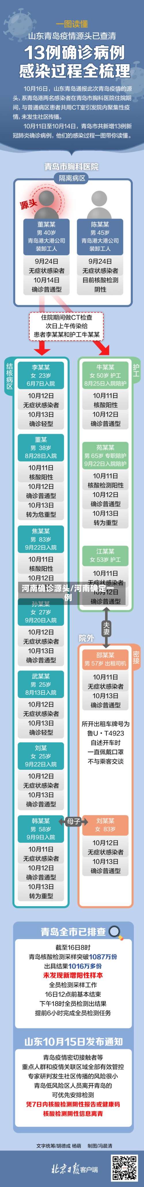 河南确诊源头/河南确定一例