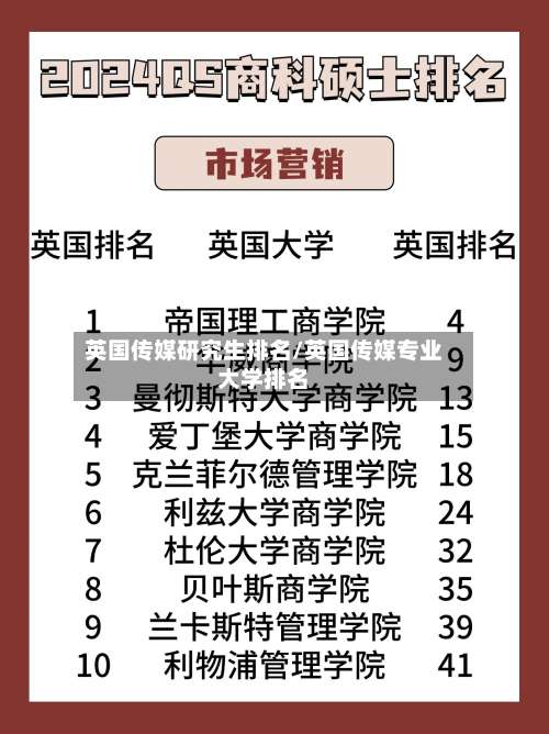 英国传媒研究生排名/英国传媒专业大学排名