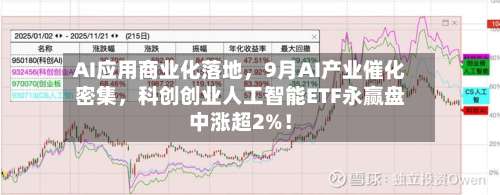 AI应用商业化落地，9月AI产业催化密集，科创创业人工智能ETF永赢盘中涨超2%！