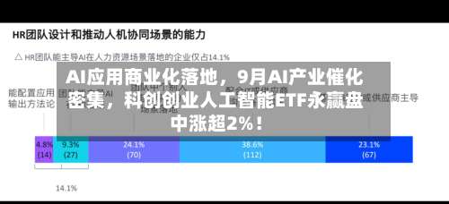 AI应用商业化落地，9月AI产业催化密集，科创创业人工智能ETF永赢盘中涨超2%！-第2张图片
