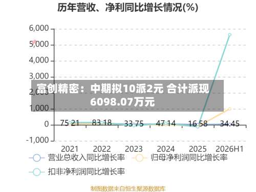 富创精密：中期拟10派2元 合计派现6098.07万元-第1张图片