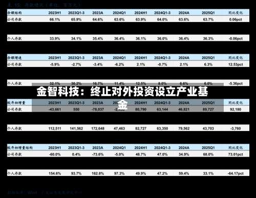 金智科技：终止对外投资设立产业基金-第3张图片