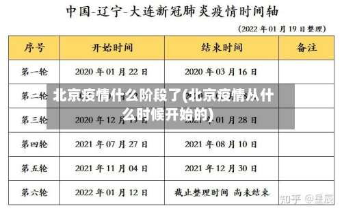 北京疫情什么阶段了(北京疫情从什么时候开始的)