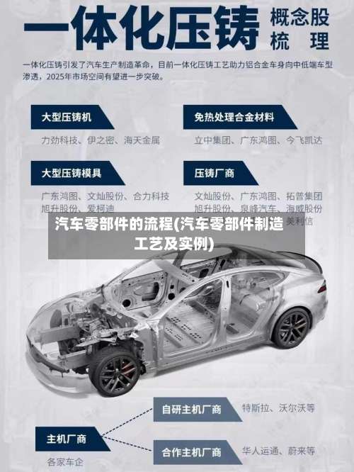 汽车零部件的流程(汽车零部件制造工艺及实例)