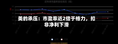 美的承压：市盈率近2倍于格力，扣非净利下滑-第2张图片