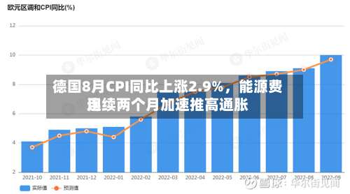 德国8月CPI同比上涨2.9%，能源费用连续两个月加速推高通胀-第2张图片