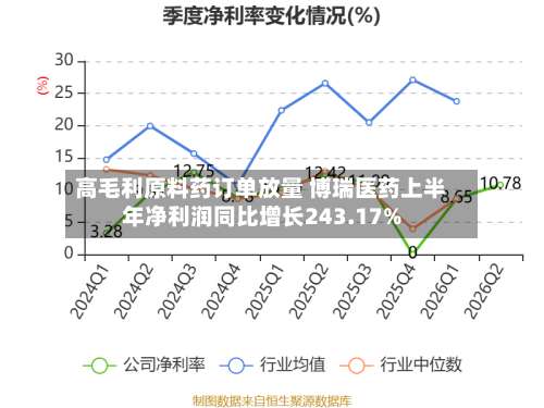 高毛利原料药订单放量 博瑞医药上半年净利润同比增长243.17%-第1张图片