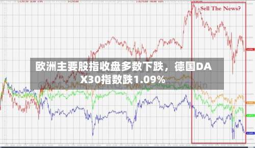 欧洲主要股指收盘多数下跌，德国DAX30指数跌1.09%