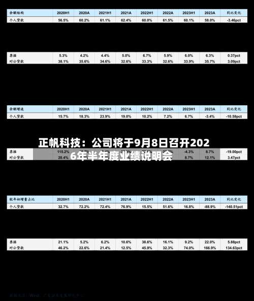 正帆科技：公司将于9月8日召开2026年半年度业绩说明会-第2张图片