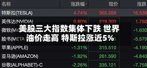 美股三大指数集体下跌 世界油价走高 特斯拉涨近5%-第2张图片