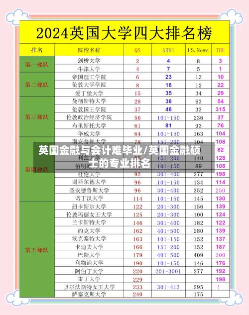 英国金融与会计难毕业/英国金融硕士的专业排名-第3张图片