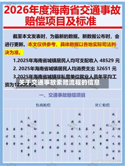 关于交通事故索赔流程的信息