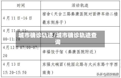 城市确诊轨迹/城市确诊轨迹查询