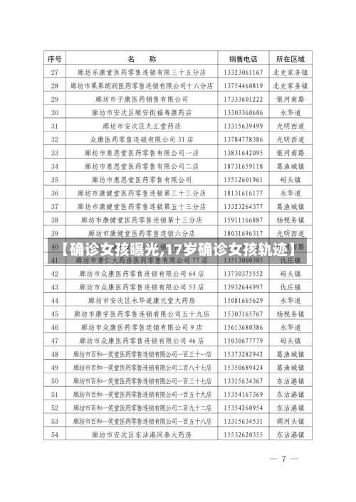 【确诊女孩曝光,17岁确诊女孩轨迹】