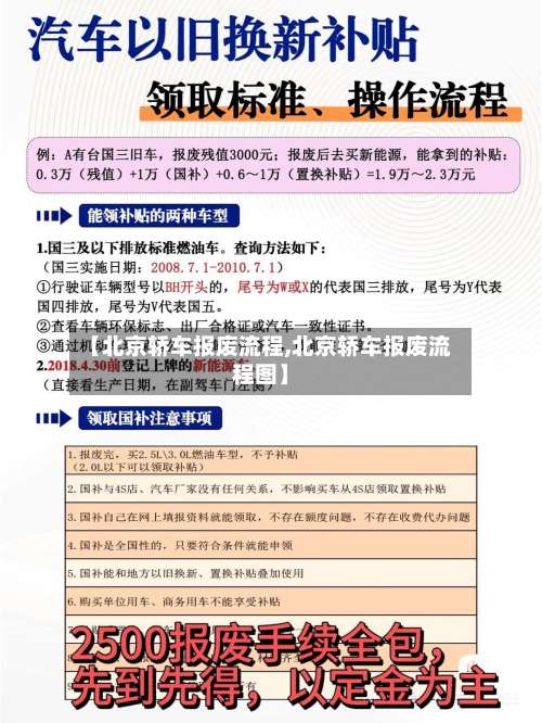 【北京轿车报废流程,北京轿车报废流程图】