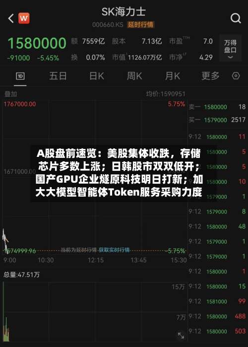 A股盘前速览：美股集体收跌，存储芯片多数上涨；日韩股市双双低开；国产GPU企业燧原科技明日打新；加大大模型智能体Token服务采购力度-第1张图片
