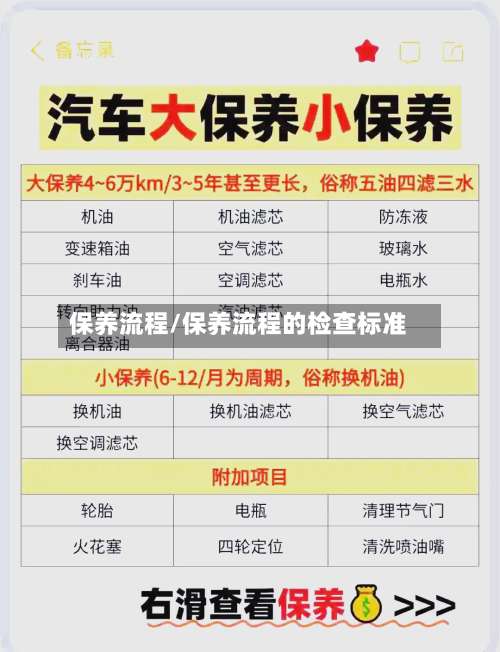 保养流程/保养流程的检查标准-第3张图片