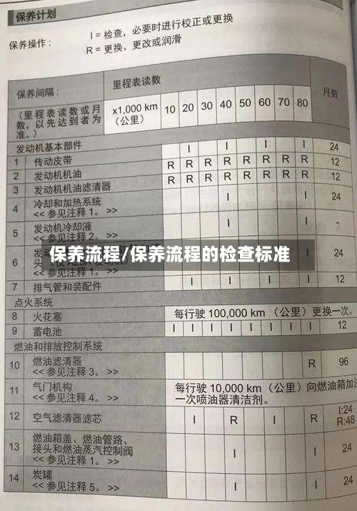 保养流程/保养流程的检查标准-第2张图片