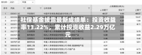 社保基金披露最新成绩单：投资收益率13.22%，累计投资收益2.29万亿元-第2张图片