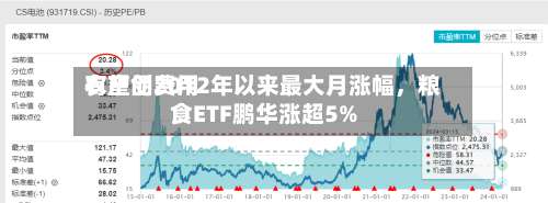 农产品费用有望创2012年以来最大月涨幅，粮食ETF鹏华涨超5%-第3张图片